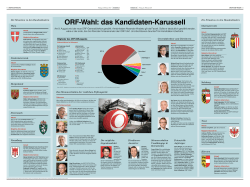 ORF-Wahl: das Kandidaten-Karussell