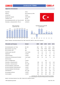 Länderprofil TÜRKEI