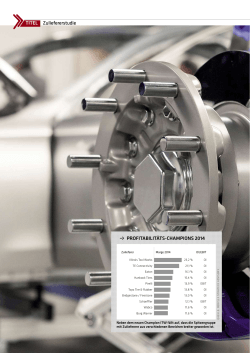 Automobil Industrie 4/2015 - Berylls Strategy Advisors