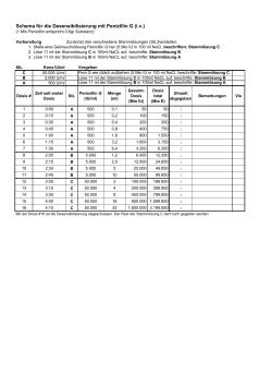 Penicillin G - Guidelines.ch