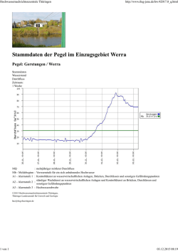 Hochwassernachrichtenzentrale Th&uuml;ringen