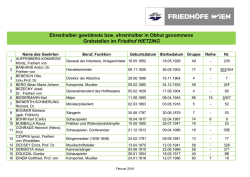 Ehrenhalber gewidmete bzw. ehrenhalber in Obhut