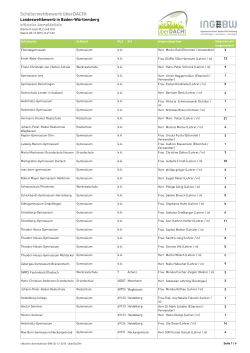 Anmeldeliste Landeswettbewerb (Stand: 02.12.2015)