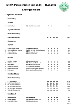 ERICA-Pokalschießen vom 05.05. — 15.05.2015 Endergebnisliste