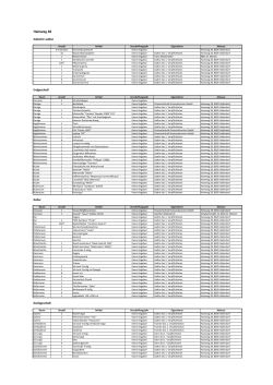 Inventarliste Hainweg 28