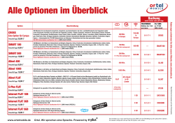 Alle Optionen im Überblick