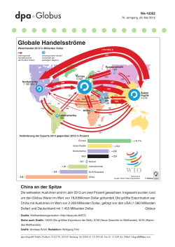 Globale Handelsströme