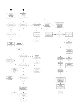 Eingang EDIFACT-Nachricht in CS.NM &bdquo;Anmeldung NN&ldquo; wg. Einzug