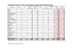 Anzahl der Partner in den verschiedenen Landeskirchen/Partnertyp