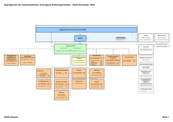 Organigramm - Kassen&auml;rztliche Vereinigung Schleswig