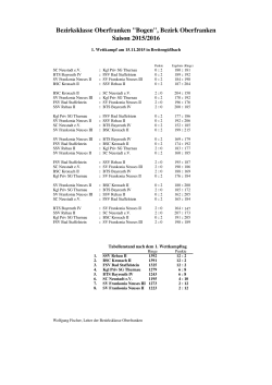 Klasse 24 Pfeile Programm 2015-2016