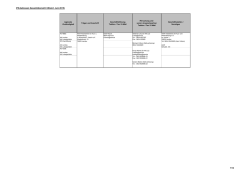 IFD-Adressen Gesamt&uuml;bersicht (Stand: Juni 2015) 1/14