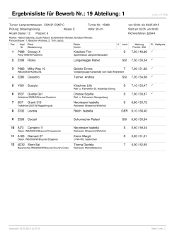 Ergebnisliste für Bewerb Nr.: 19 Abteilung: 1