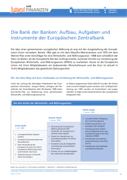 Die Bank der Banken: Aufbau, Aufgaben und Instrumente der