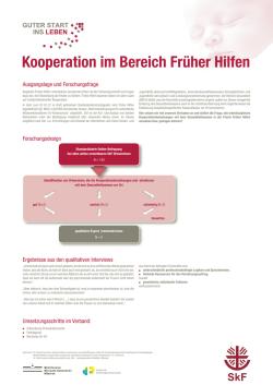 Interdisziplin&auml;re Kooperation mit Akteur_innen des