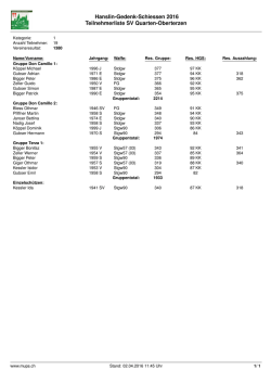 Hanslin-Gedenk-Schiessen 2016 Teilnehmerliste SV Quarten
