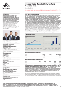 Invesco Global Targeted Returns Fund A (EUR, thes.)