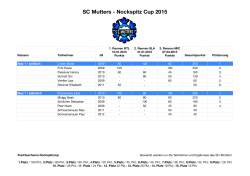SC Mutters - Nockspitz Cup 2015