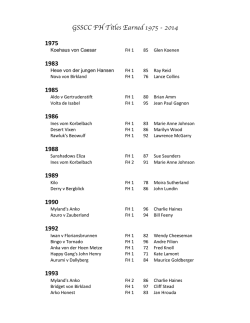 GSSCC FH Titles Earned 1975