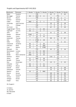 Projekte und Experimente ACP II