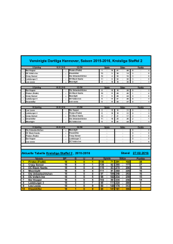 Kreisliga Staffel 2 - Vereinigte Dartliga Hannover e. V.