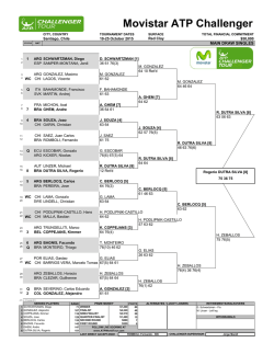 Movistar ATP Challenger