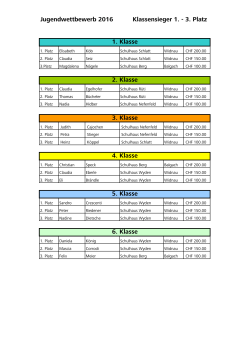 Jugendwettbewerb 2016 Klassensieger 1.
