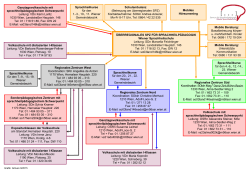 Organigramm... - Wiener Sprachheilschule