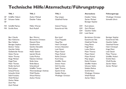 Gruppeneinteilung Technische Hilfe Atemschutz