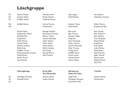 Gruppeneinteilung