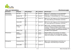 Infos zum Getreidebau Wachstumsregler