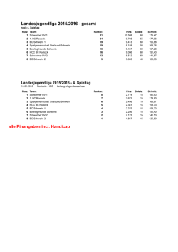 Jugend - HCC-Bowlingclubs Rostock