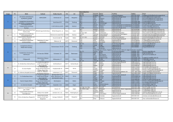 Teilnehmerliste 2016-03-01