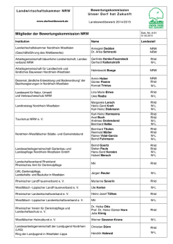 Mitglieder der Landesbewertungskommission