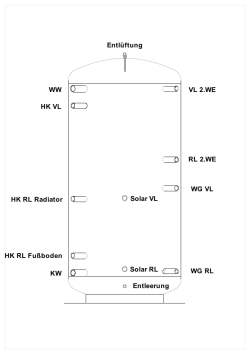 HK VL Entl&uuml;ftung HK RL Radiator HK RL Fu&szlig;boden KW Entleerung Solar