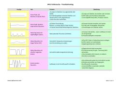 HPLC Fehlersuche - Troubleshooting