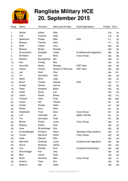 HCE Rangliste Military 2015.xlsx - Hunde