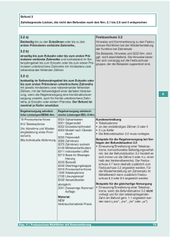 Festzuschuss-Richtlinien mit Kommentierung