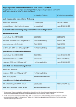 dieser Tabelle