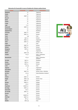 Info Zusatzstoffe.numbers