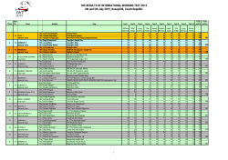 IWT 2015 Results - IWT 2015 for retrievers