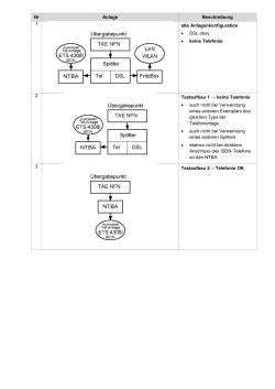 Nr Anlage Beschreibung 1 alte Anlagenkonfiguration • DSL okay