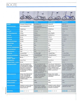 : Alu Kompakt Klappfahrrad 20 Zoll, at www.SVB.de