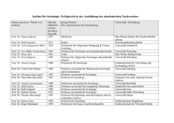 Institut f&uuml;r Soziologie - Fachbereich Politik und Sozialwissenschaften