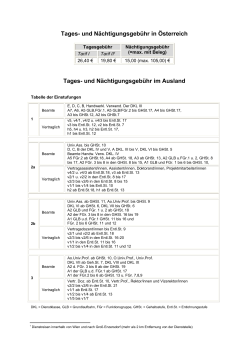 Anhang 2 Tag und Nächtungsgeld