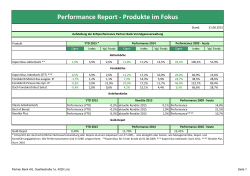 Performance Report - Produkte im Fokus