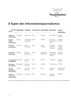 02 8 Typen des Journalismus