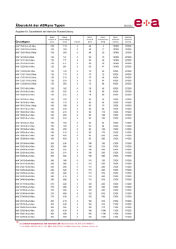 Übersicht der ASMpro Typen