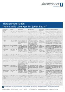PDF Poster Verarbeitungstipps Tiefziehmaterialien 485 KB