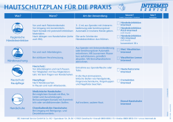 hautschutzplan f&uuml;r die praxis